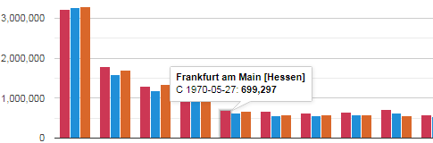 Deutschland Zensusergebnisse